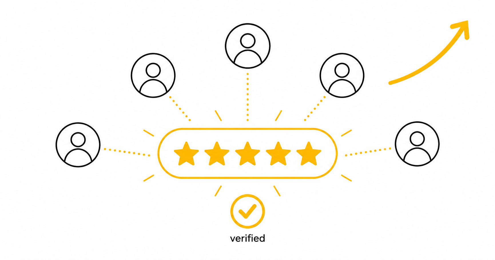 How Do I Get More Genuine Reviews?